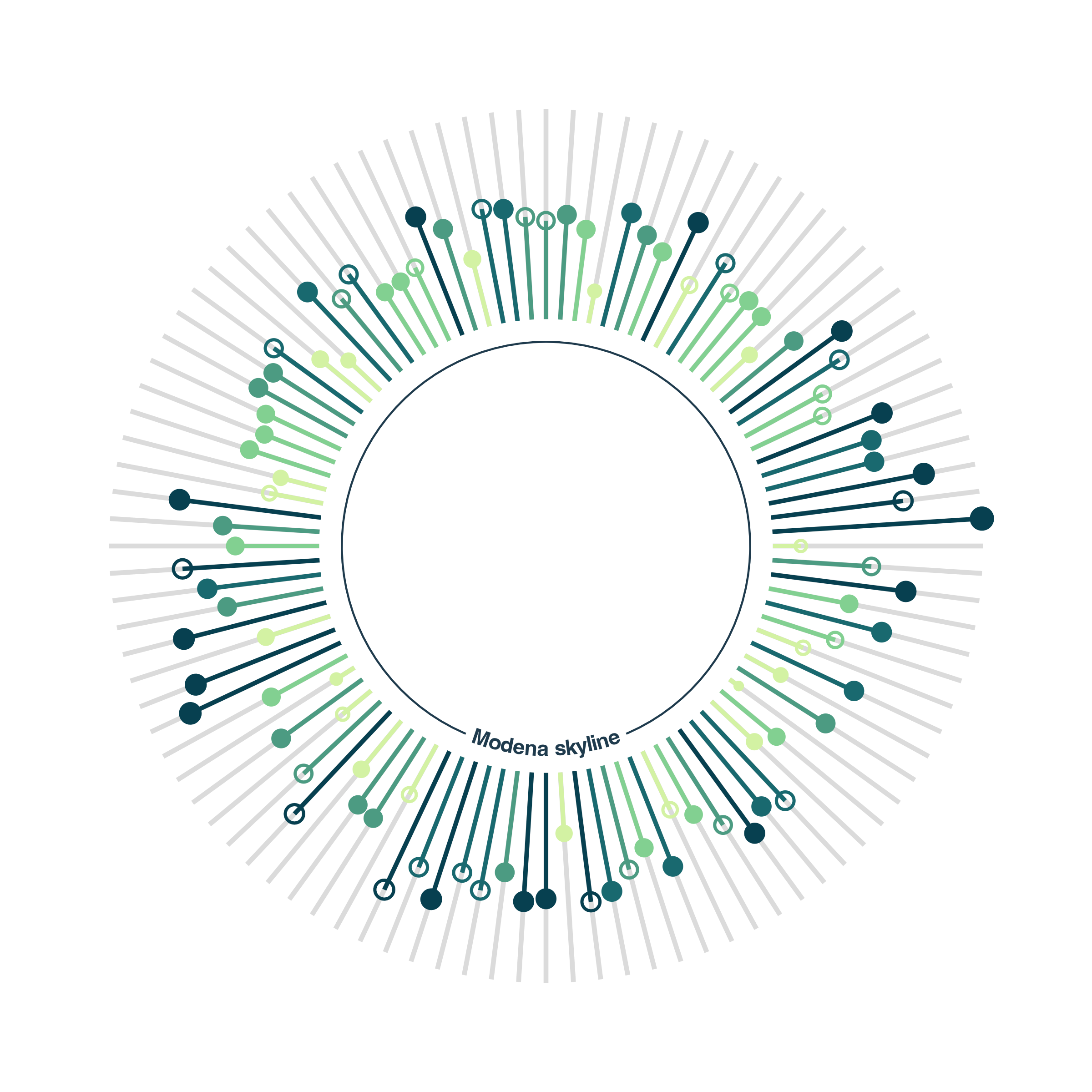 Abstract data visualization depicting tall buildings in Modena as a circle. The text inside the circle reads Modena Skyline